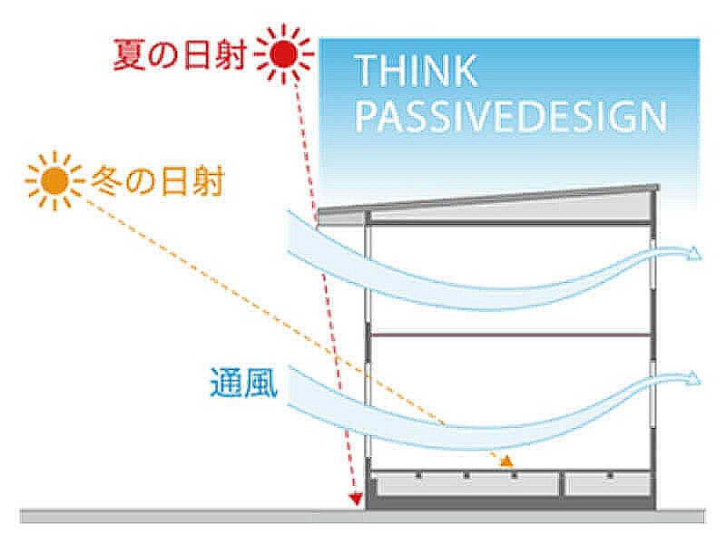 高性能住宅の断熱材や設備